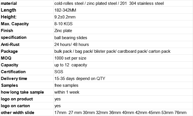 BLOSSOM 13017 mini 17mm width drawer slide size chart, cold rolled stainless steel ball bearing runner, 8-10kg load capacity, SGS certified furniture hardware bulk supply specs